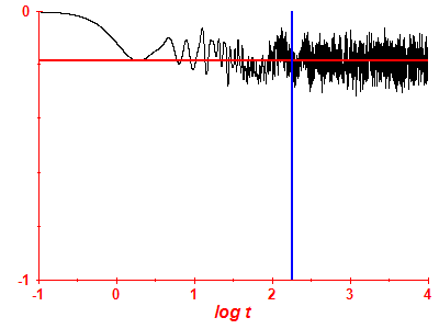 Survival probability log